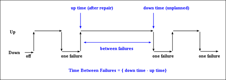 mtbf.png