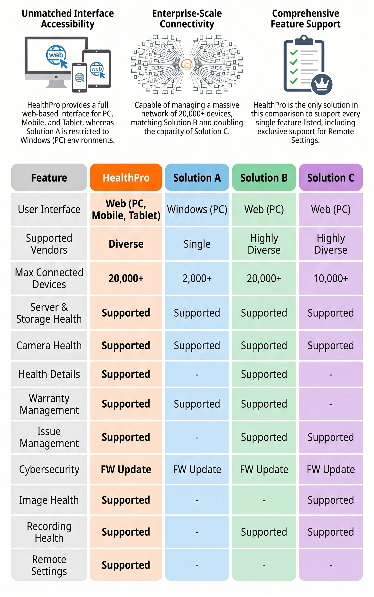 HP vs Other Solutions_.png